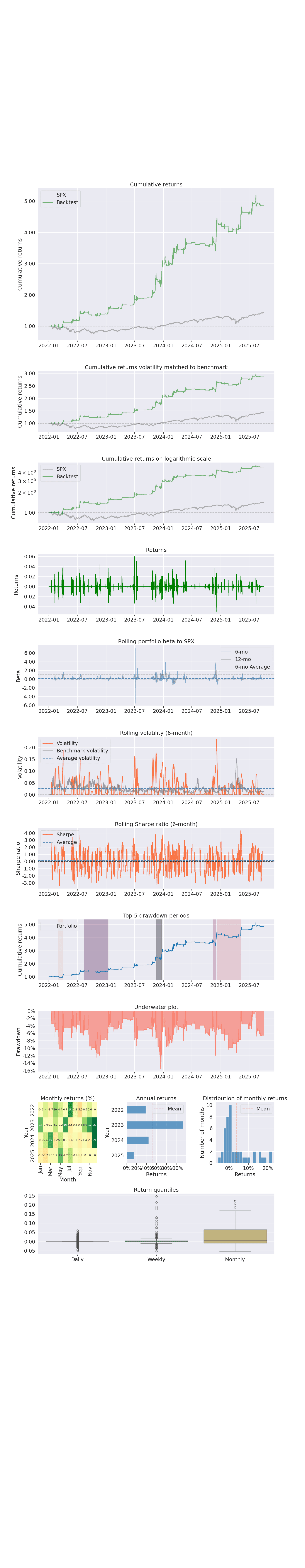 Backtest performance panels for the BTC 1H systematic strategy, showing equity curve, drawdown and trade statistics
