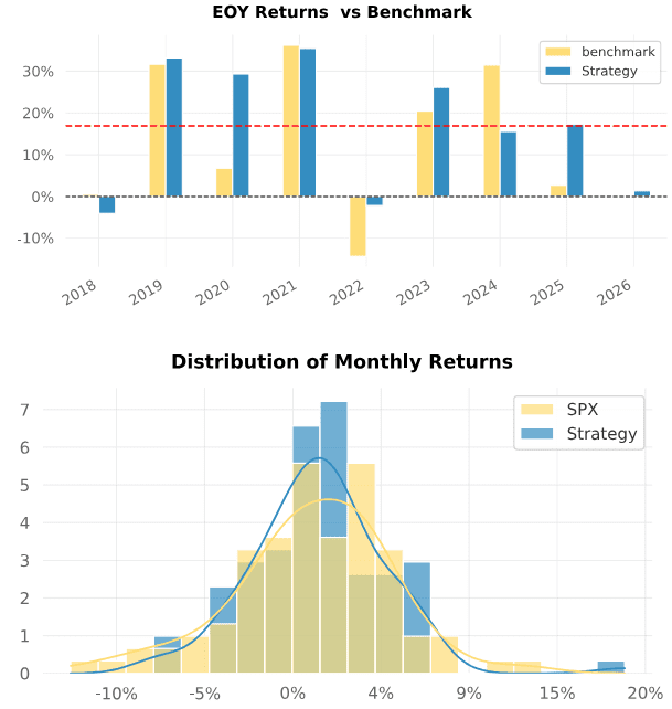 Returns details