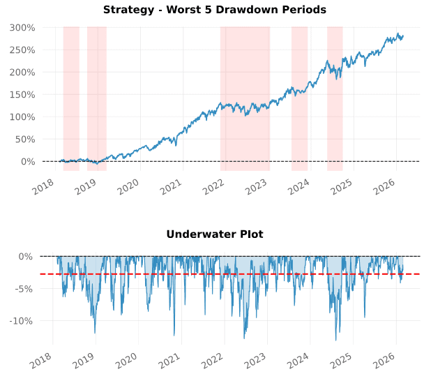 Drawdowns