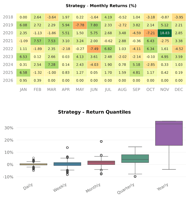 Returns quantiles