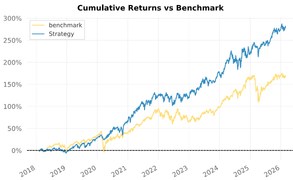 Returns