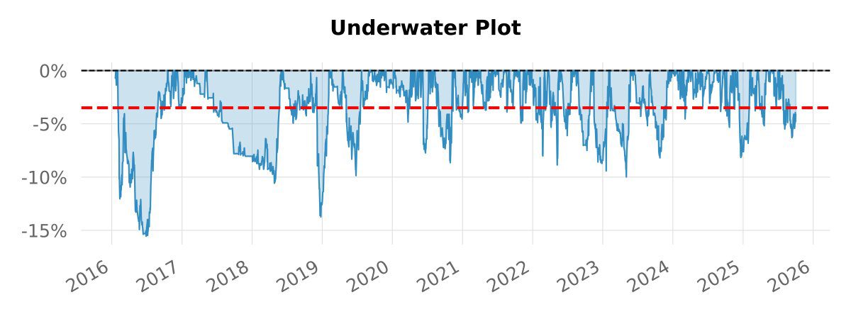Backtest 265 — underwater (drawdown) plot