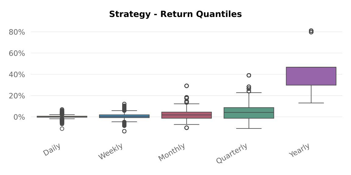 Backtest 308 — return quantiles