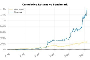 Backtest 317 — cumulative returns vs SPX benchmark (linear scale)