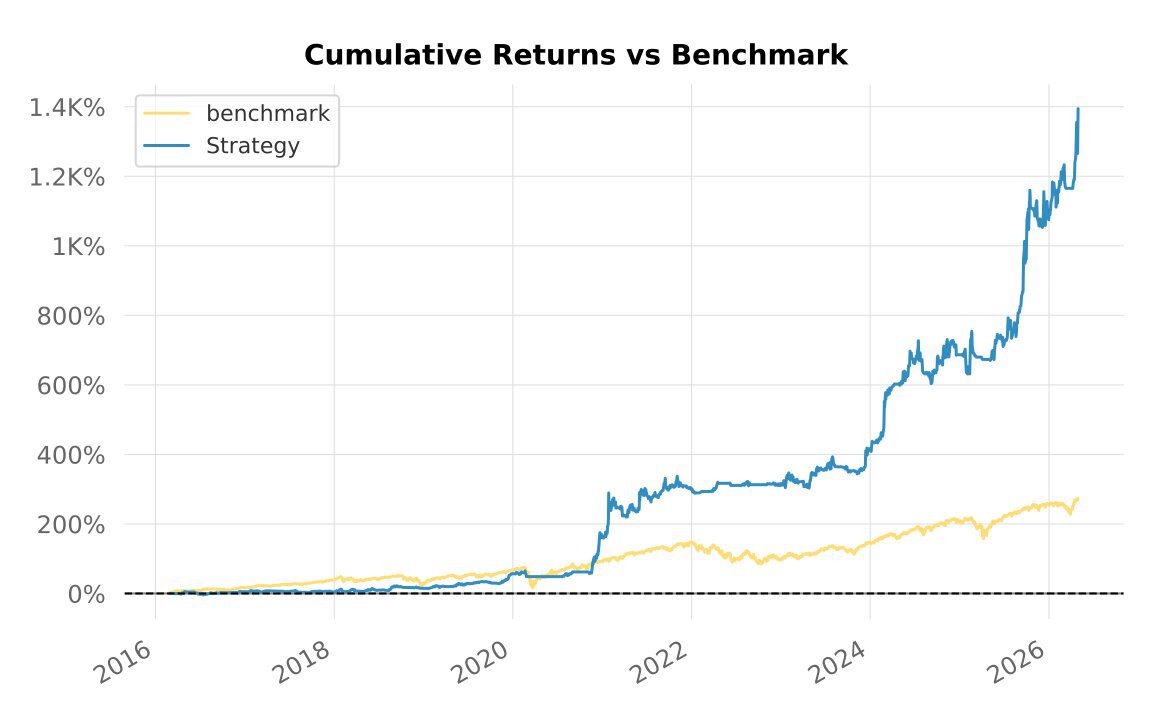 Backtest 317 — cumulative returns vs SPX benchmark (linear scale)