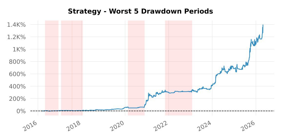 Backtest 317 — worst 5 drawdown periods