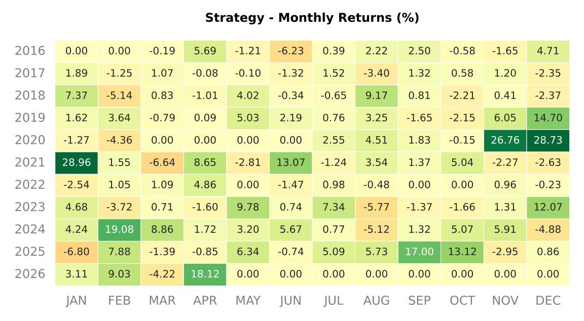 Backtest 317 — monthly returns heatmap