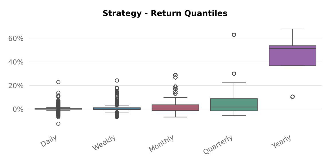 Backtest 317 — return quantiles
