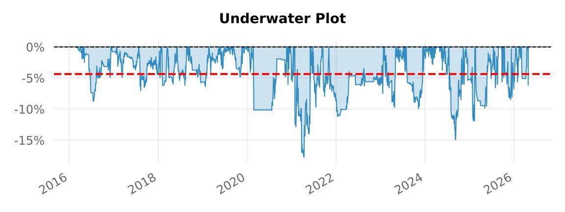 Backtest 317 — underwater (drawdown) plot