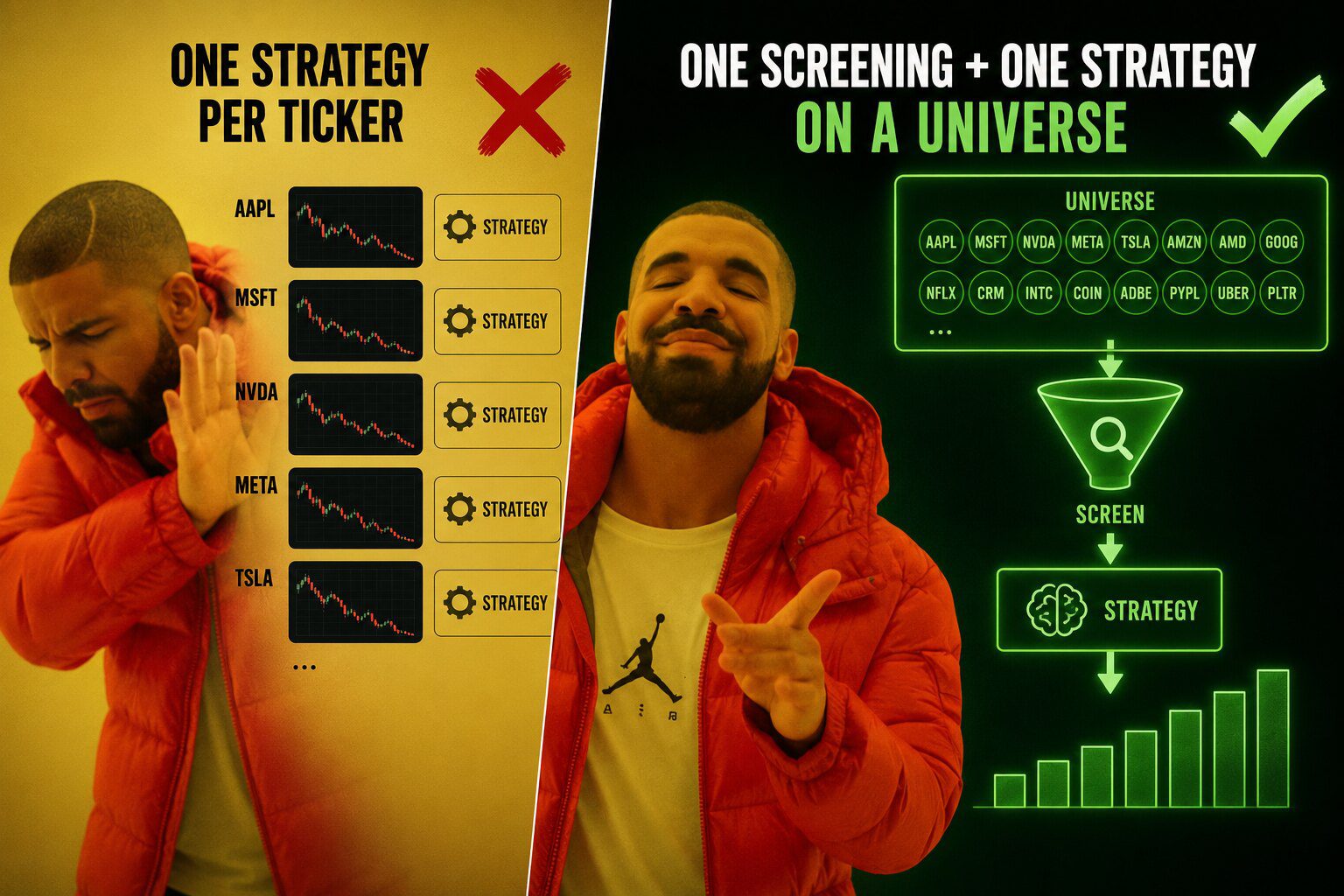 Split comparison: rejecting one strategy per ticker (AAPL, MSFT, NVDA, META, TSLA each with its own strategy) versus approving one screening plus one strategy applied to a whole universe