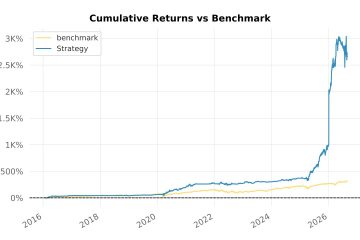 Backtest 382 - cumulative returns vs SPX benchmark (linear scale)