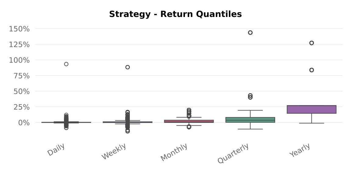 Backtest 382 - return quantiles